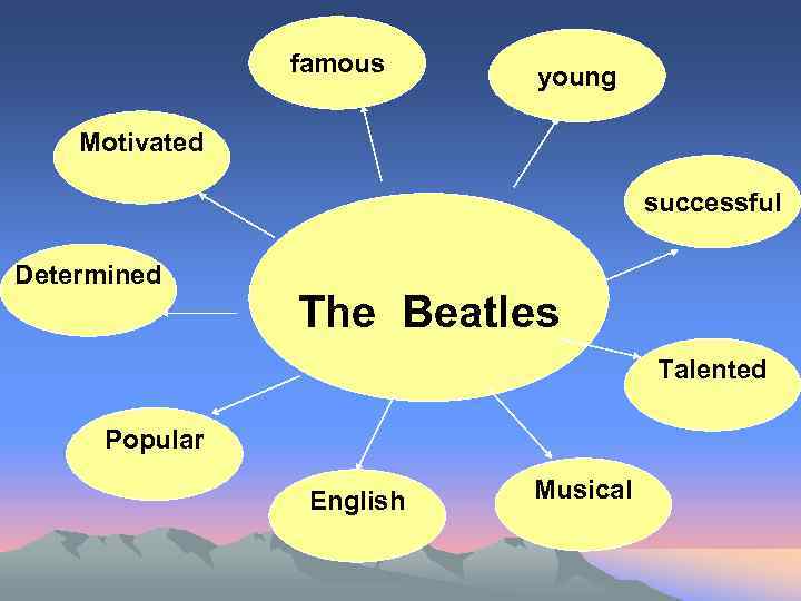 famous young Motivated successful Determined The Beatles Talented Popular English Musical 