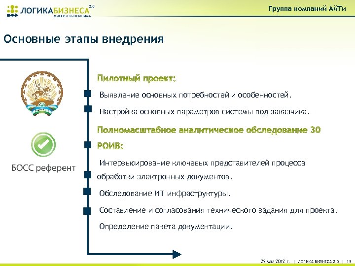 Группа компаний Ай. Ти Основные этапы внедрения Выявление основных потребностей и особенностей. Настройка основных