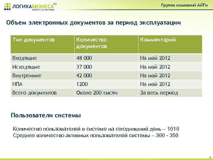 Объем документа. Количество документов. Объем документов. Определите объем документов в организации за 1 год. Ёмкость электронного документа.