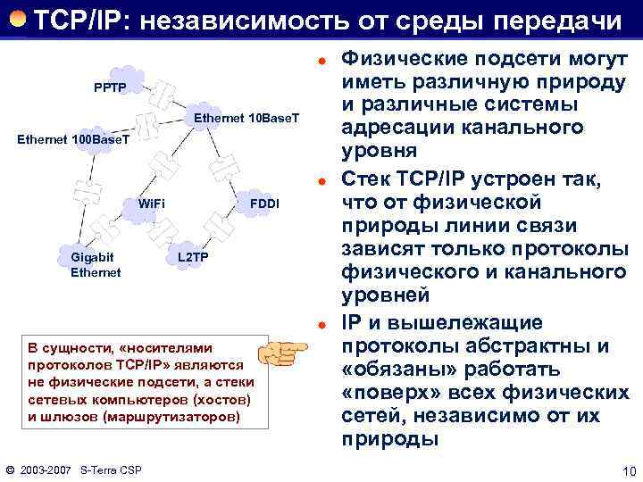 TCP/IP: независимость от среды передачи ® PPTP Ethernet 10 Base. T Ethernet 100 Base.