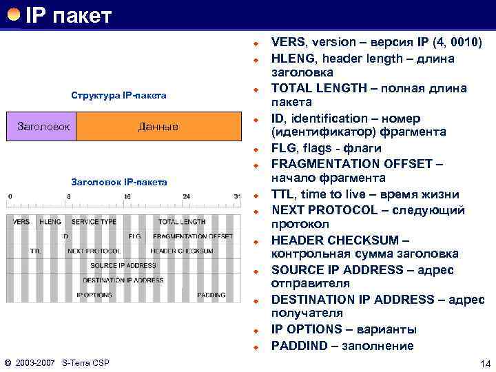 IP пакет ® ® Структура IP-пакета Заголовок Данные ® ® Заголовок IP-пакета ® ®