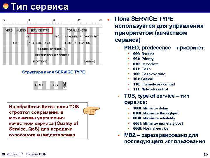 Тип сервиса ® Поле SERVICE TYPE используется для управления приоритетом (качеством сервиса) PRED, predecence