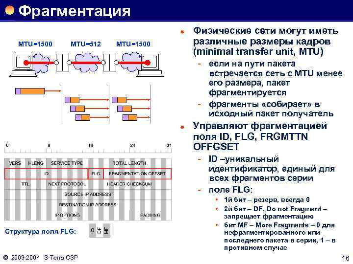 Фрагментация ® MTU=1500 MTU=512 MTU=1500 Физические сети могут иметь различные размеры кадров (minimal transfer