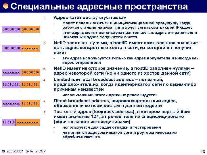 Специальные адресные пространства 1. Адрес «этот хост» , «пустышка» 0000000000 2. 00000 xxxxx Net.