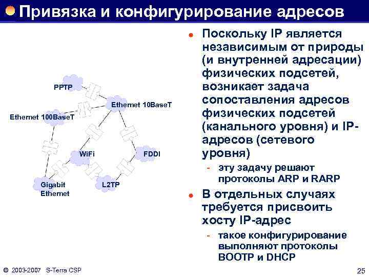 Привязка и конфигурирование адресов ® PPTP Ethernet 10 Base. T Ethernet 100 Base. T