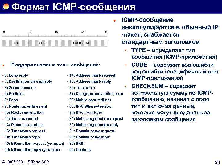 Формат ICMP-сообщения ® ICMP-сообщение инкапсулируется в обычный IP -пакет, снабжается стандартным заголовком TYPE –