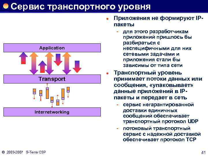 Сервис транспортного уровня ® для этого разработчикам приложений пришлось бы разбираться с неспецифичными для