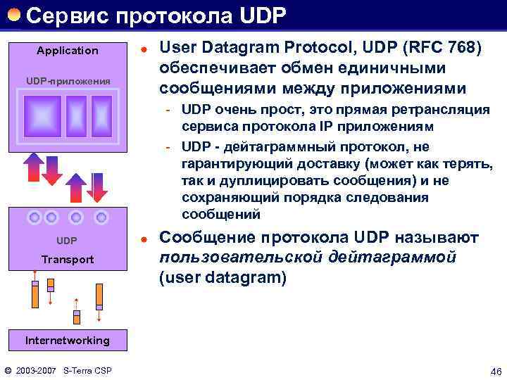 Сервис протокола UDP Application ® UDP-приложения User Datagram Protocol, UDP (RFC 768) обеспечивает обмен