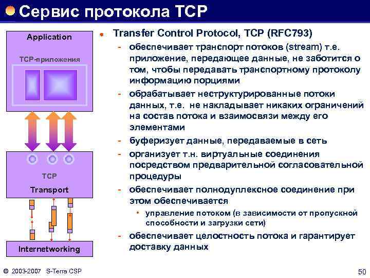 Сервис протокола TCP Application TCP-приложения TCP Transport ® Transfer Control Protocol, TCP (RFC 793)