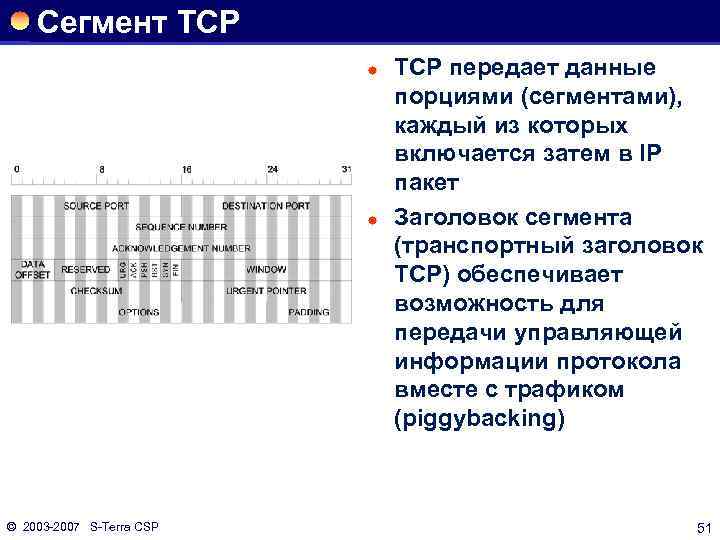 Сегмент TCP ® ® © 2003 2007 S Terra CSP ТСР передает данные порциями