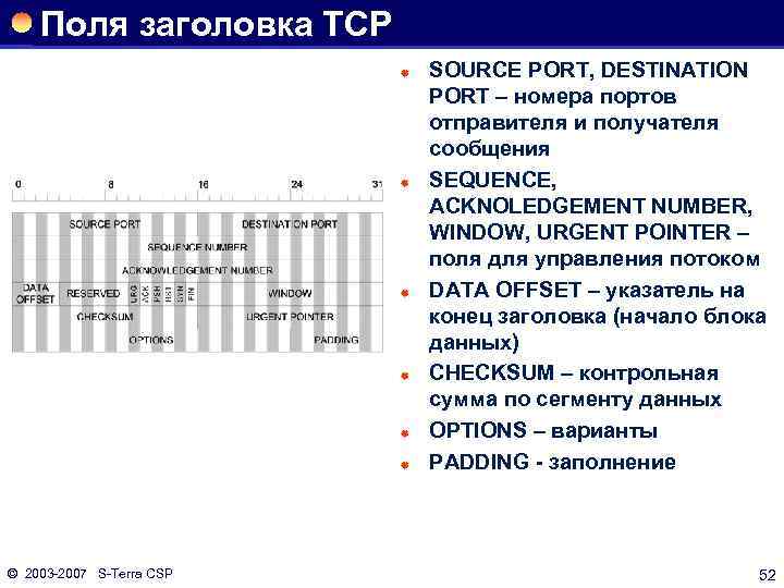 Поля заголовка TCP ® ® ® © 2003 2007 S Terra CSP SOURCE PORT,