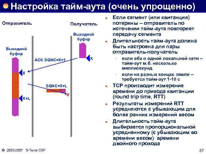 Настройка тайм-аута (очень упрощенно) ® Отправитель Получатель Выходной буфер ® Выходной буфер X ACK