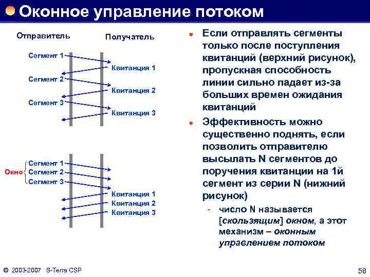 Оконное управление потоком Отправитель Получатель ® Сегмент 1 Квитанция 1 Сегмент 2 Квитанция 2