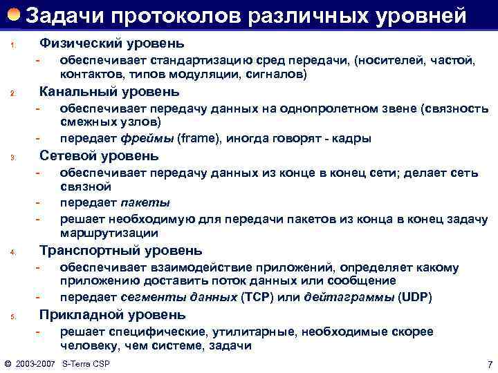 Задачи протоколов различных уровней 1. Физический уровень 2. Канальный уровень 3. обеспечивает передачу данных