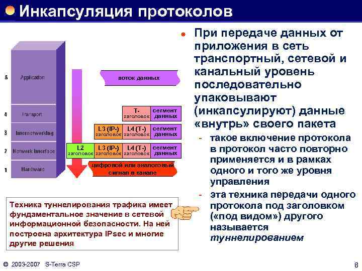 Инкапсуляция протоколов ® поток данных T- сегмент данных L 3 (IP-) L 4 (T-)