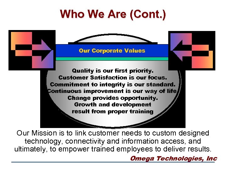 Who We Are (Cont. ) Our Corporate Values Quality is our first priority. Customer