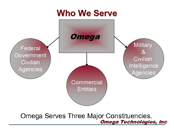 Who We Serve Omega Military & Civilian Intelligence Agencies Federal Government Civilian Agencies Commercial