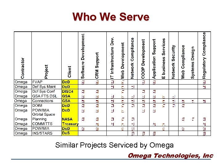 Who We Serve Similar Projects Serviced by Omega Technologies, Inc 