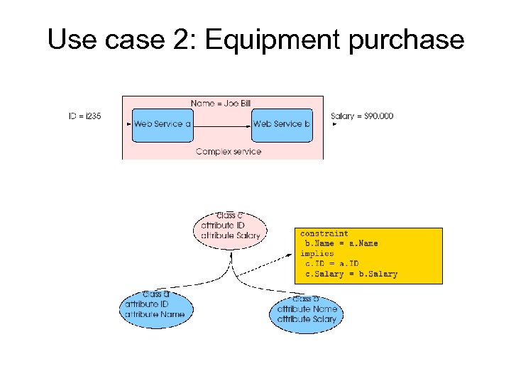 Use case 2: Equipment purchase 