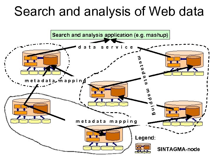 Search and analysis of Web data Search and analysis application (e. g. mashup) d