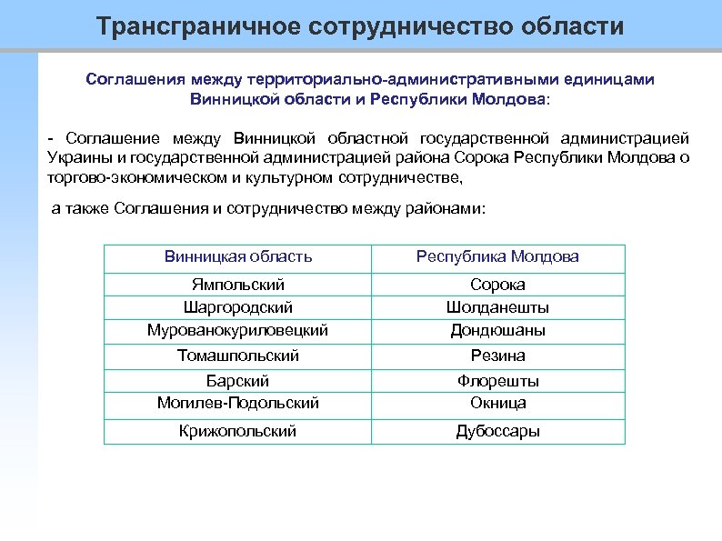 Трансграничное сотрудничество области Соглашения между территориально-административными единицами Винницкой области и Республики Молдова: - Соглашение