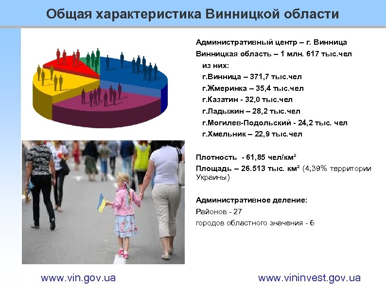Общая характеристика Винницкой области Административный центр – г. Винница Винницкая область – 1 млн.