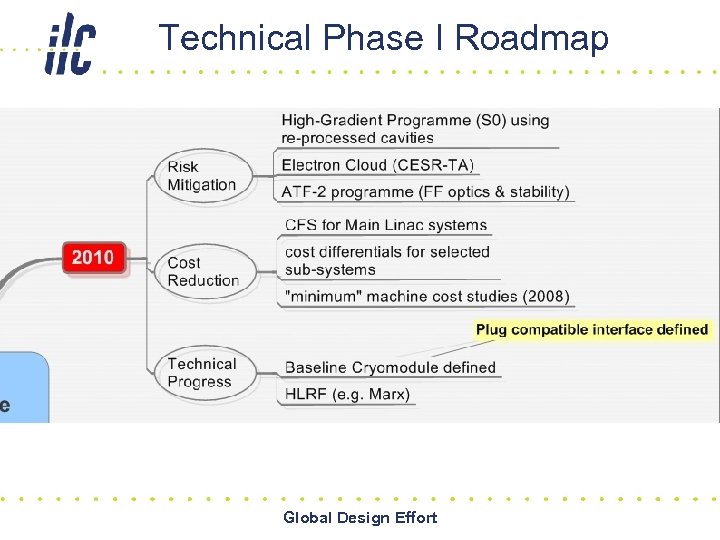 Technical Phase I Roadmap Global Design Effort 