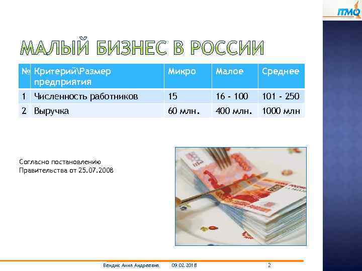 № КритерийРазмер предприятия Микро Малое Среднее 1 Численность работников 15 16 - 100 101