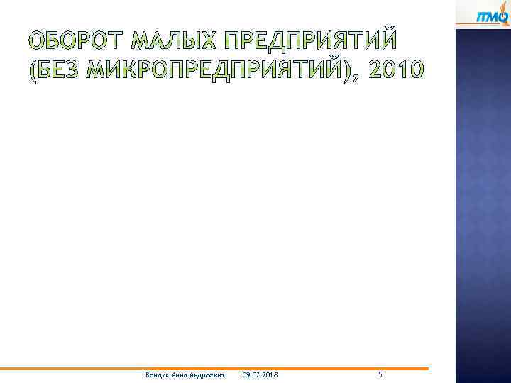 Вендик Анна Андреевна 09. 02. 2018 5 