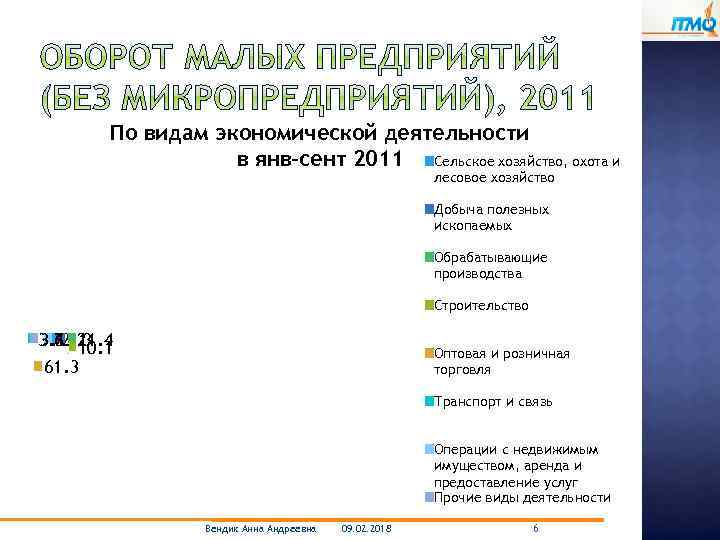 По видам экономической деятельности в янв-сент 2011 Сельское хозяйство, охота и лесовое хозяйство Добыча