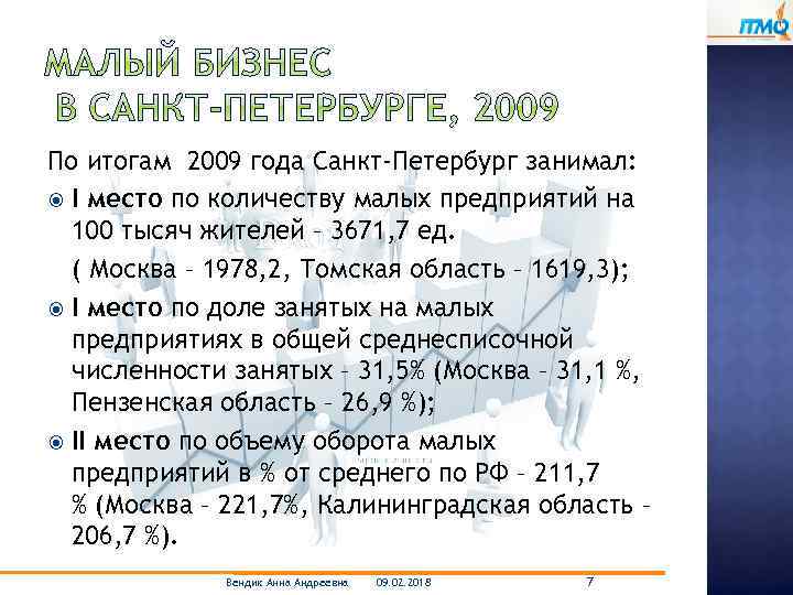 По итогам 2009 года Санкт-Петербург занимал: I место по количеству малых предприятий на 100