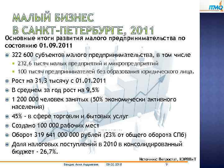 Основные итоги развития малого предпринимательства по состоянию 01. 09. 2011 322 600 субъектов малого