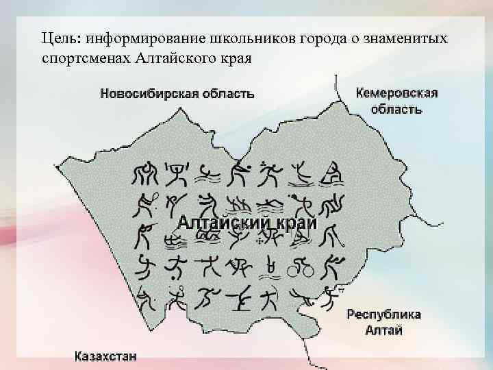 Цель: информирование школьников города о знаменитых спортсменах Алтайского края 