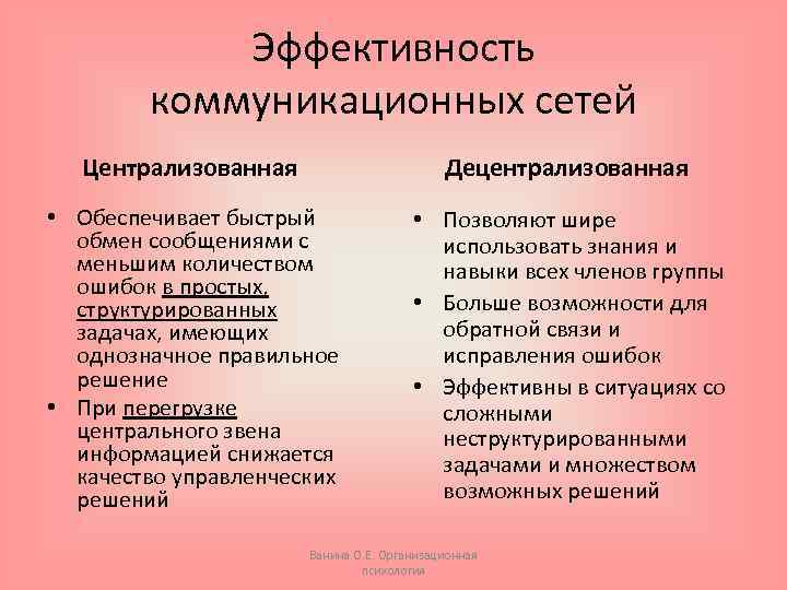 Эффективность коммуникационных сетей Централизованная Децентрализованная • Обеспечивает быстрый обмен сообщениями с меньшим количеством ошибок