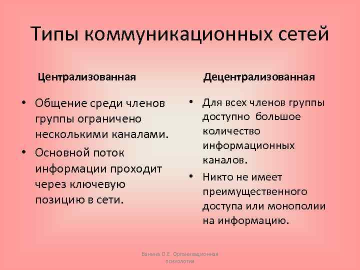 Типы коммуникационных сетей Централизованная Децентрализованная • Общение среди членов группы ограничено несколькими каналами. •