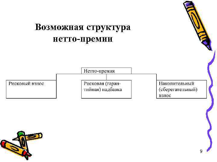 Возможная структура нетто-премии 9 