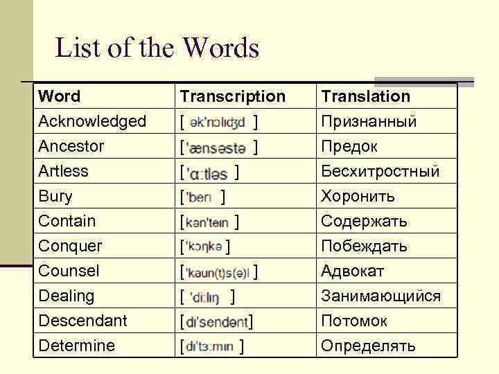 List of the Words Word Acknowledged Ancestor Artless Transcription [ ] [ ] Translation