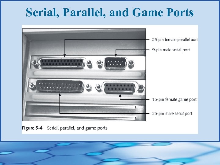 Serial, Parallel, and Game Ports 