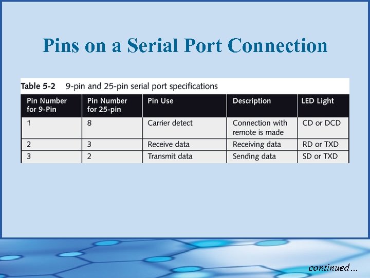 Pins on a Serial Port Connection continued… 
