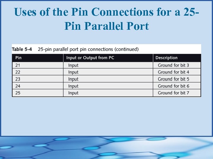 Uses of the Pin Connections for a 25 Pin Parallel Port 