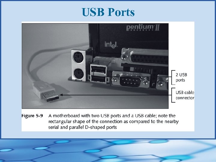 USB Ports 
