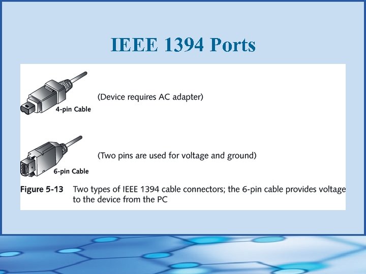IEEE 1394 Ports 