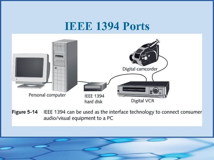 IEEE 1394 Ports 