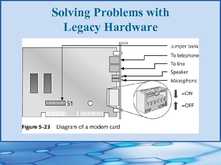 Solving Problems with Legacy Hardware 