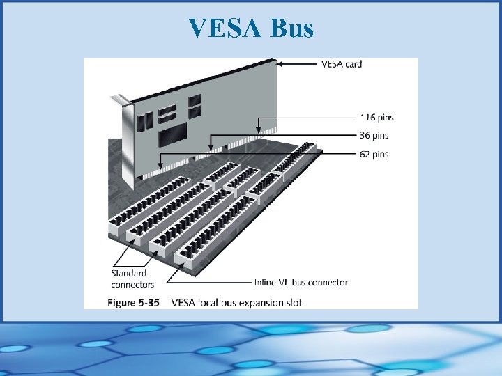 VESA Bus 