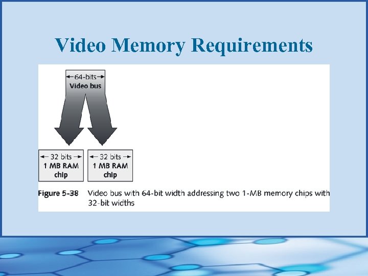 Video Memory Requirements 