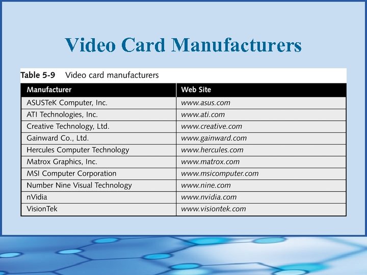 Video Card Manufacturers 