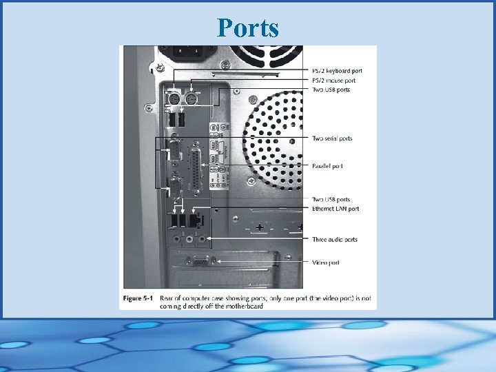 Ports 