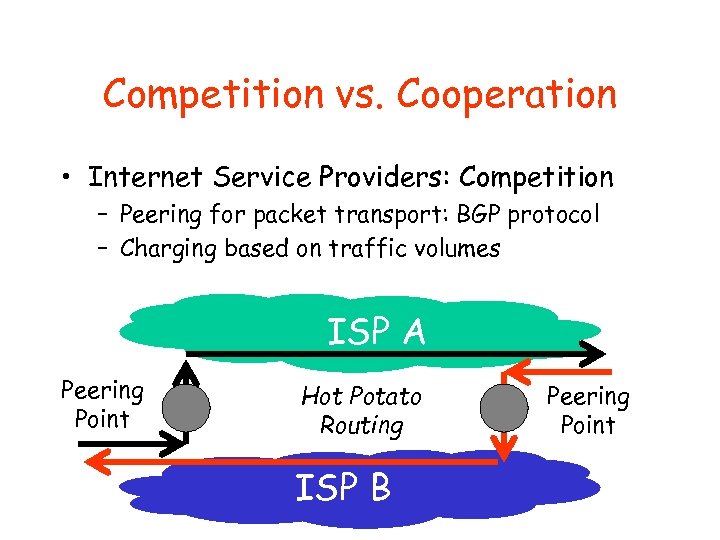 Competition vs. Cooperation • Internet Service Providers: Competition – Peering for packet transport: BGP