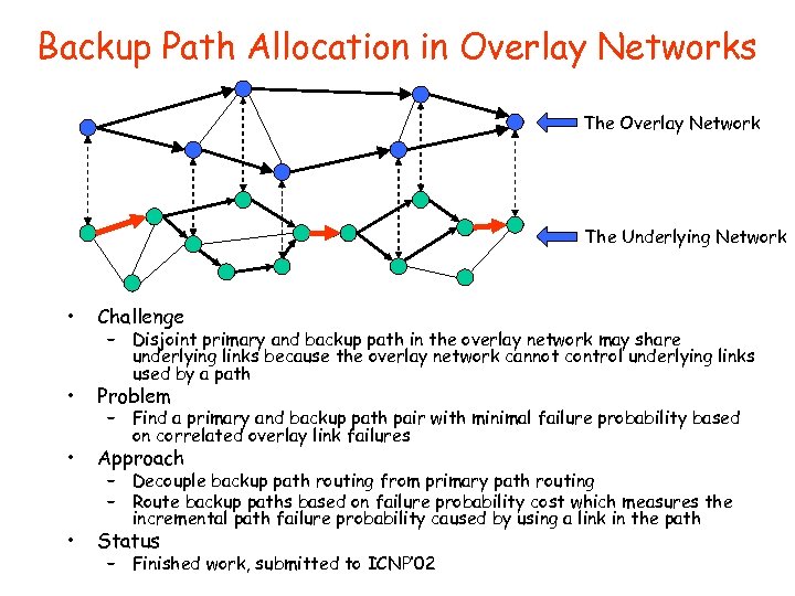 Backup Path Allocation in Overlay Networks The Overlay Network The Underlying Network • Challenge